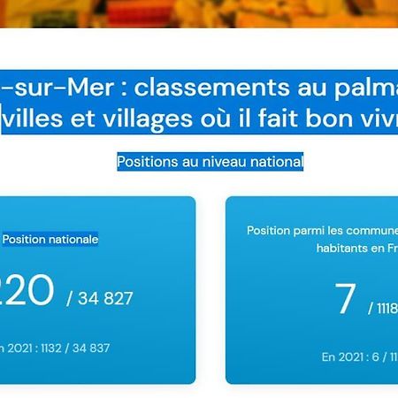 2 Pieces Climatise A 200M Des Plages Théoule-sur-Mer Exteriör bild