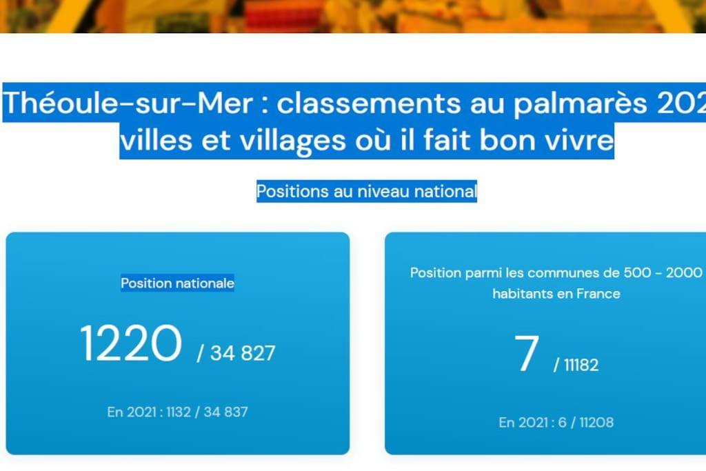 2 Pieces Climatise A 200M Des Plages Théoule-sur-Mer Exteriör bild